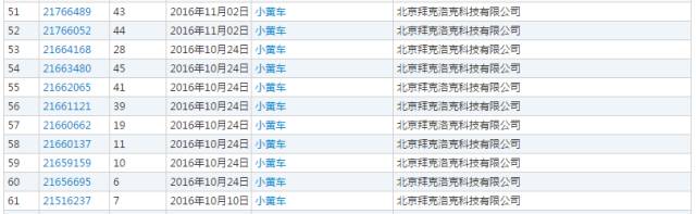 「ofo小黄车」被诉商标侵权!商标到底该属于谁? 「ofo小黄车」被诉商标侵权!商标到底该属于谁?