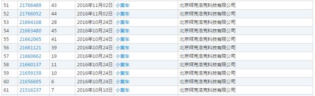 「ofo小黄车」被诉商标侵权！商标到底该属于谁？